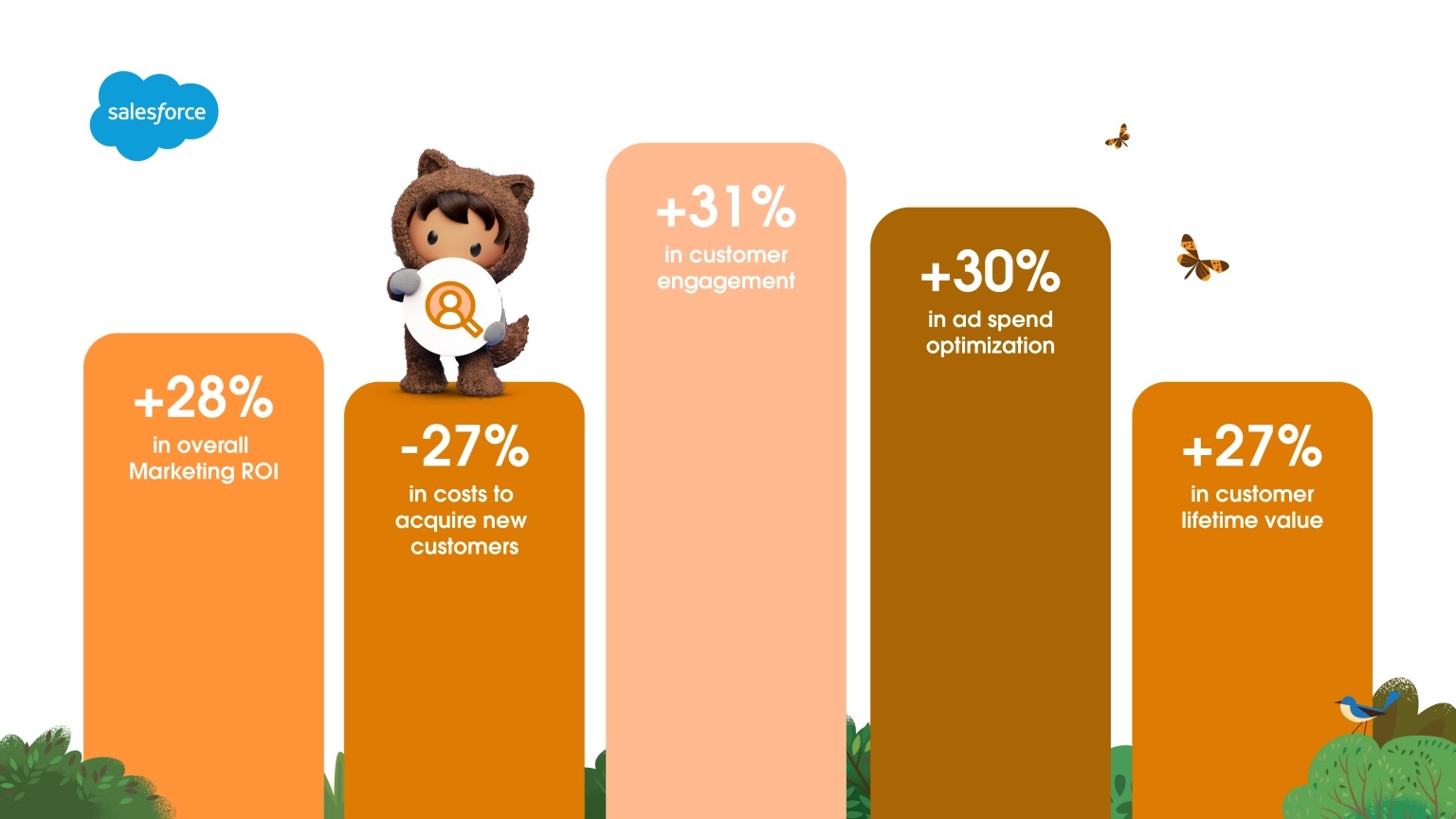 Salesforce-Marketing-Cloud