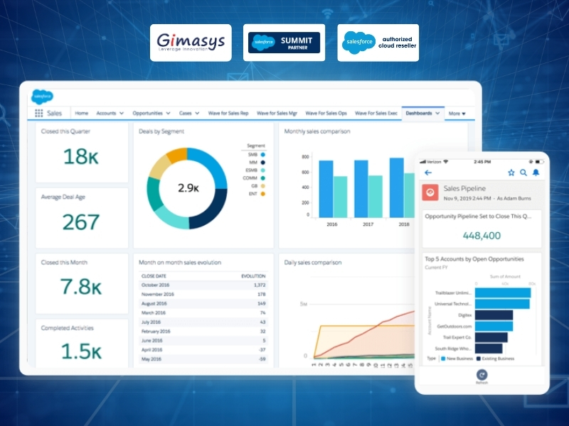 Salesforce Customer 360 - Sales Cloud